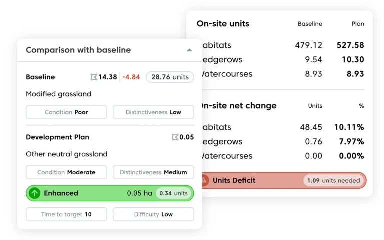 Image showing a section from the Coreo post-intervention tool showing the results of comparison with baseline and on-site units